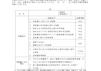 別記様式第２